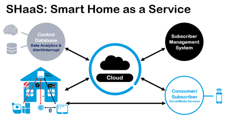 5G快跑，Wi-Fi 6將至 無線通信新浪潮指向物聯網服務